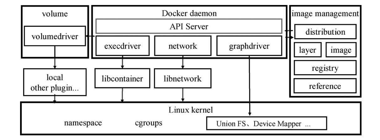 docker network