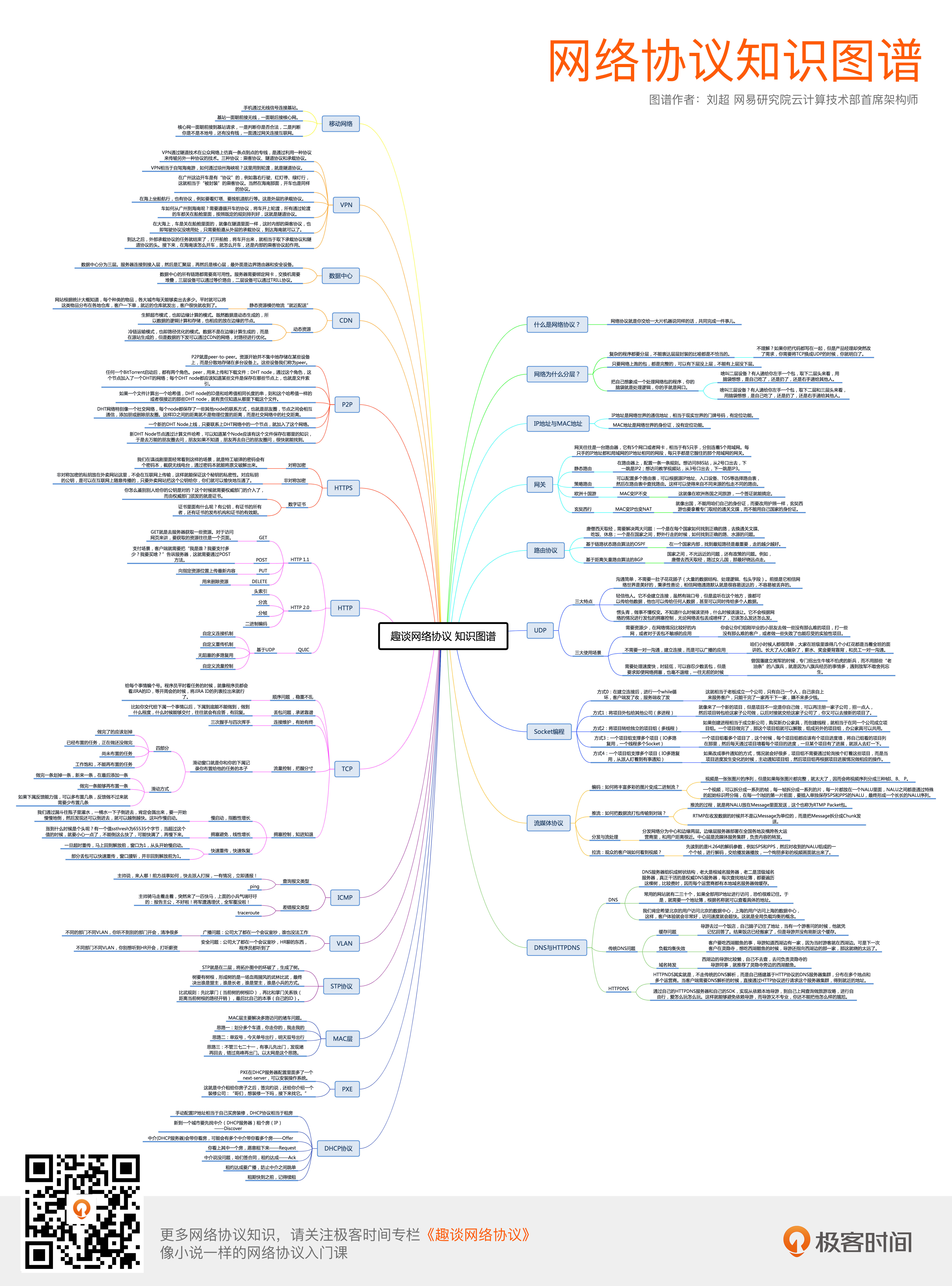 network-protocol-map.jpg